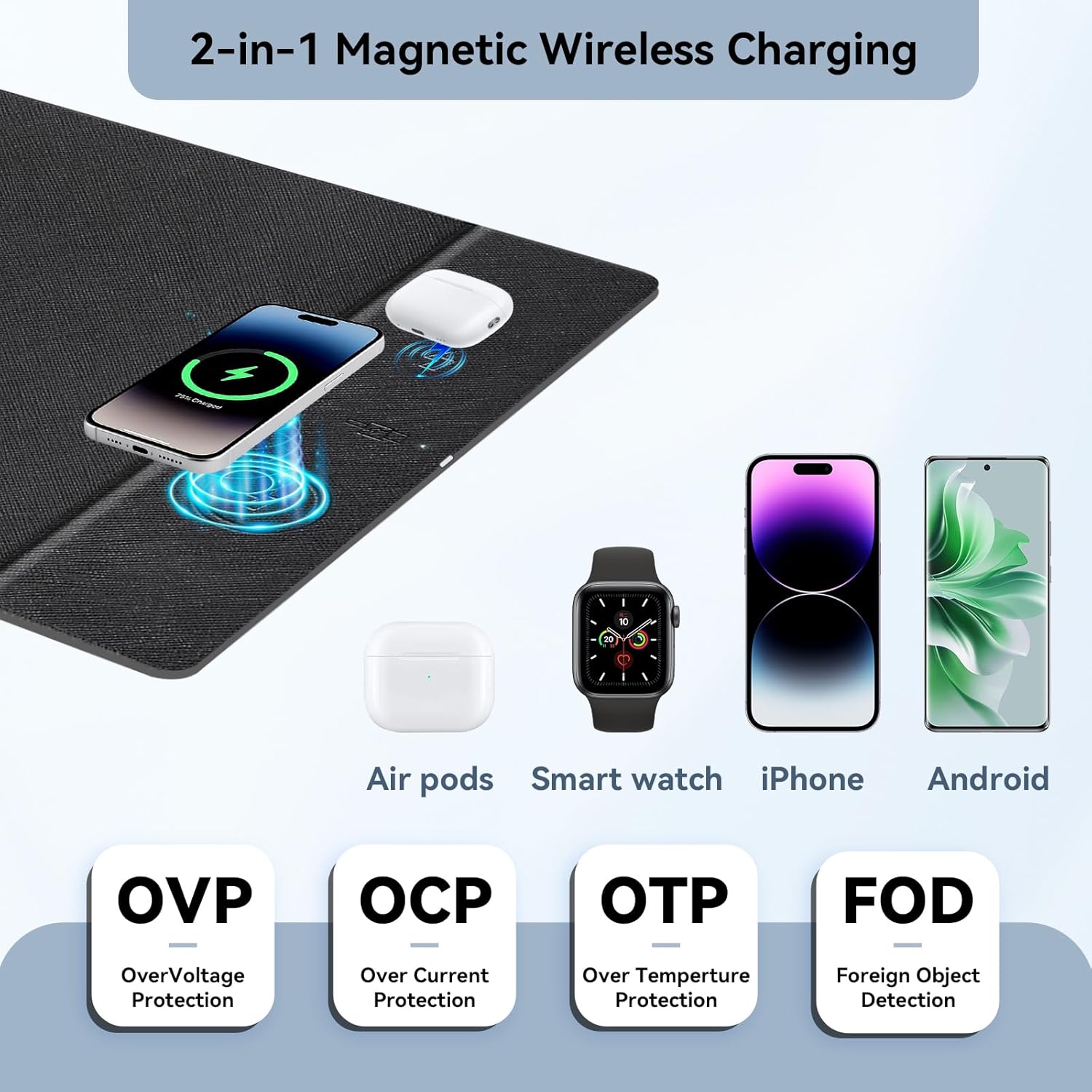 Wireless Charging Mouse Pad, 35.4"x16.9" XXXL Large Office Desk Pad with Ultra-Smooth Surface,Non-Slip Base, Classic Black Waterproof Computer Desk Mat for MacBook, PC, Laptop - Image 2